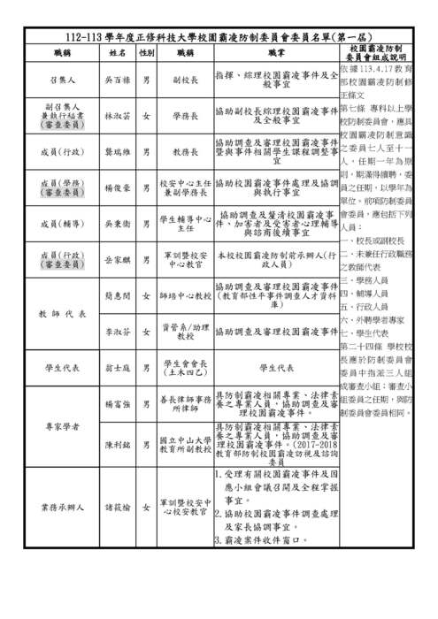 112學年度正修科技大學校園霸凌防制委員會名單圖片