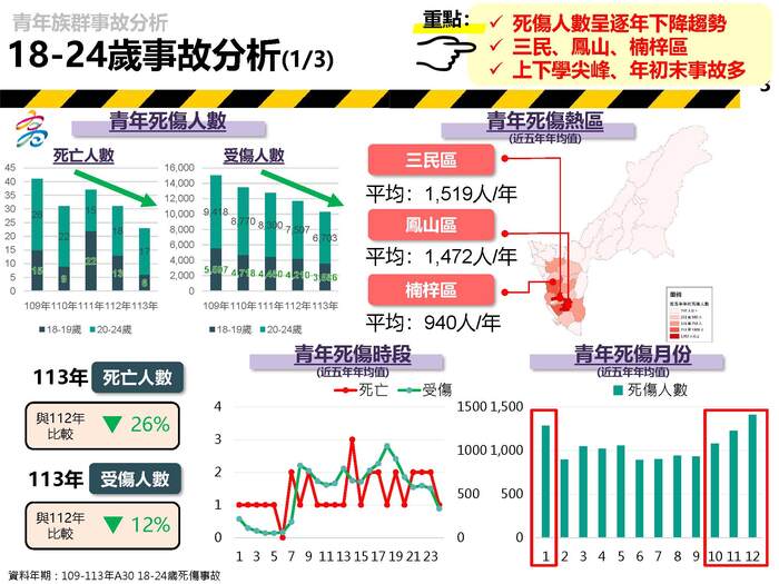 青年族群事故分析圖片