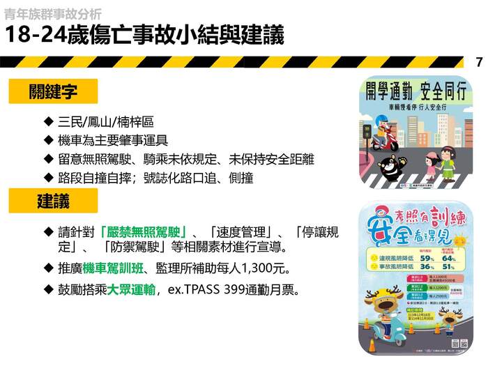 青年族群事故分析圖片